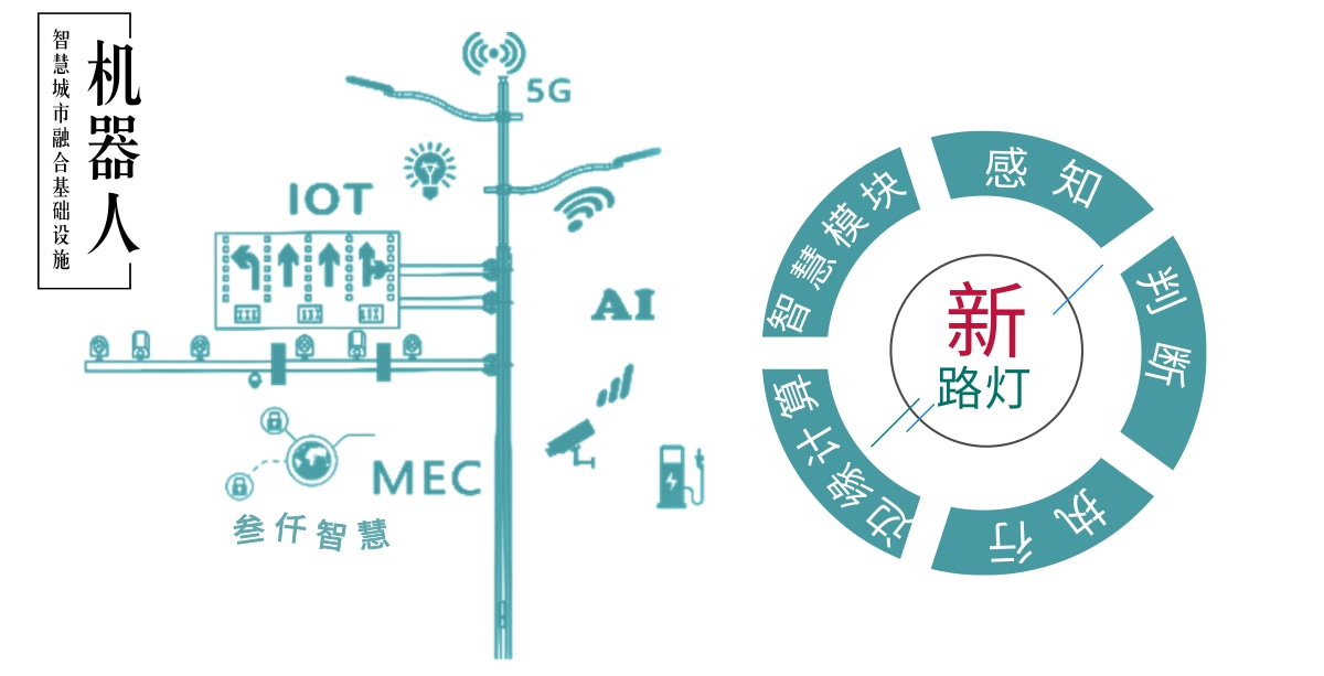 智慧路燈機器人