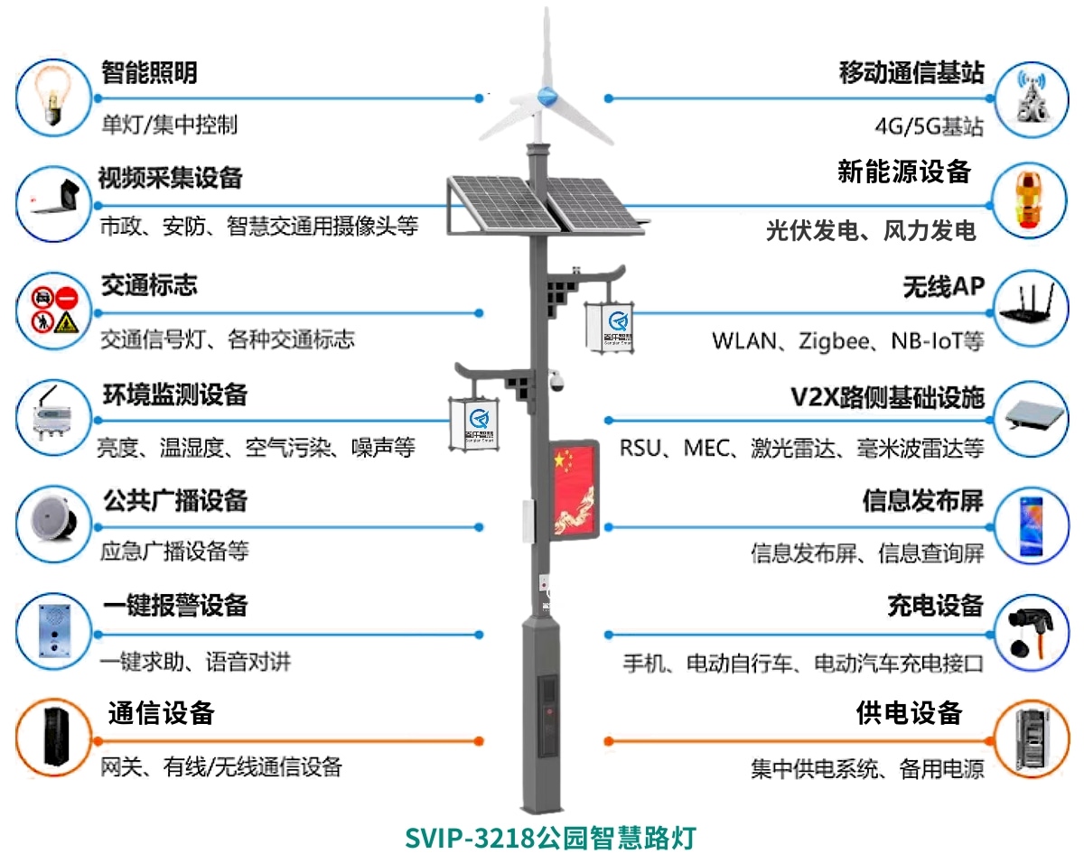 公園智慧路燈功能