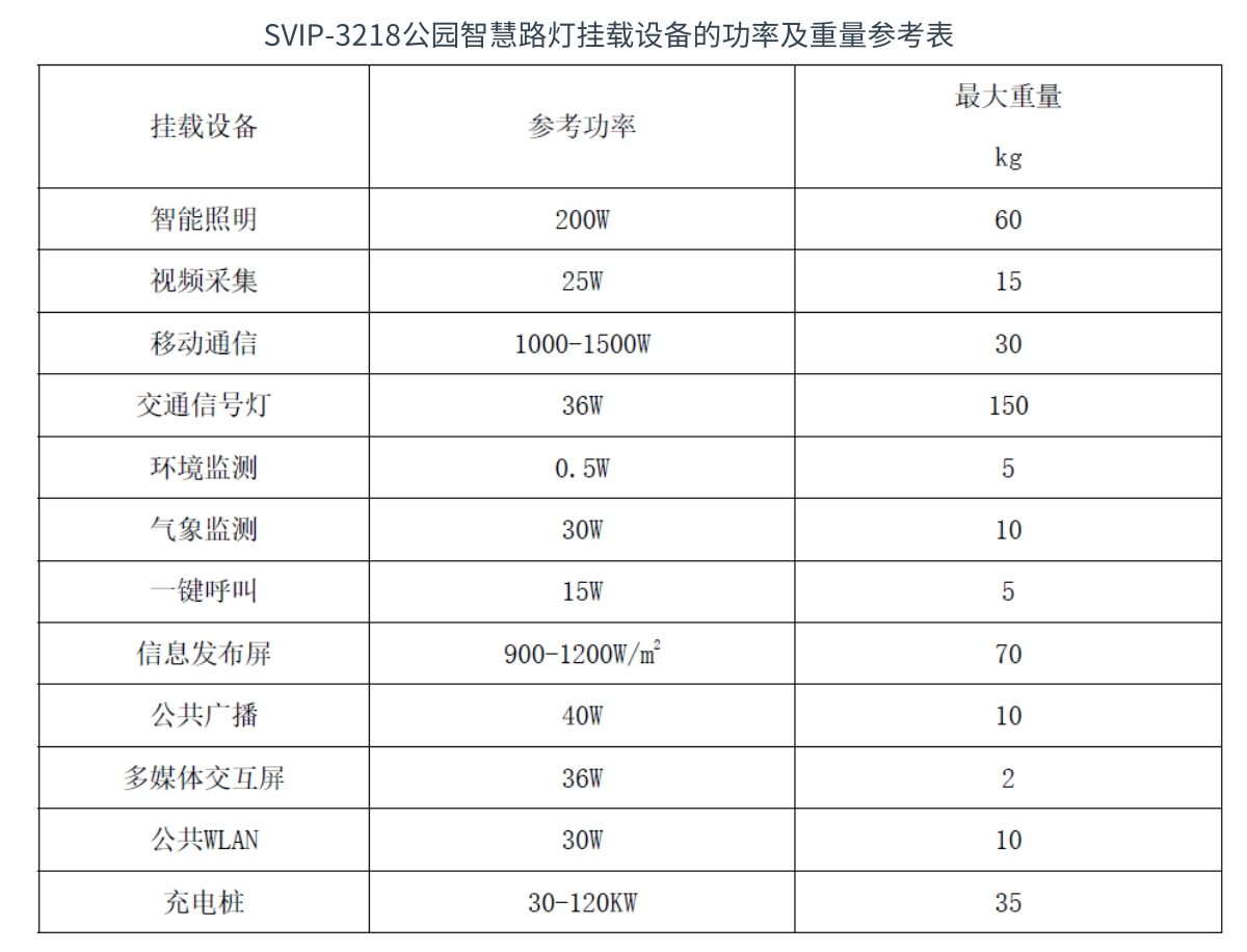 公園智慧路燈設(shè)備重量及功率
