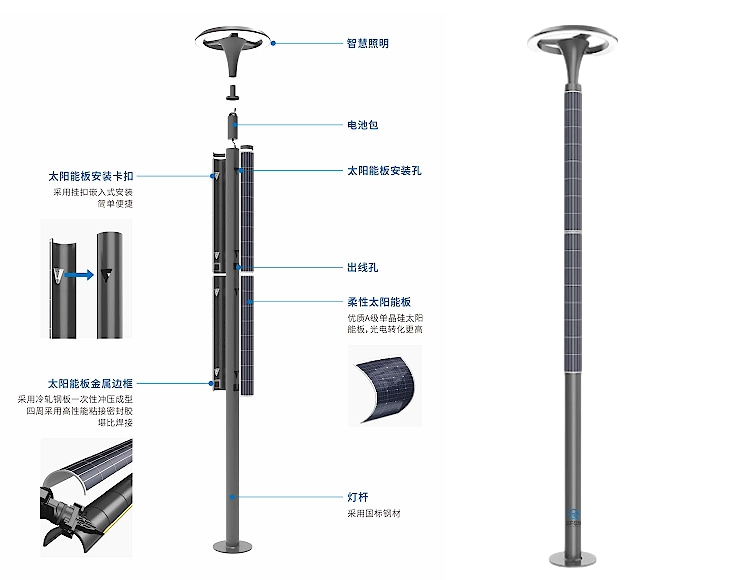 SVIP-3008太陽能發(fā)電燈桿