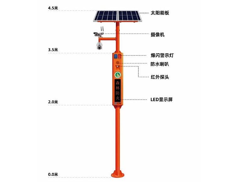 SVIP-3911太陽(yáng)能語(yǔ)音宣傳桿