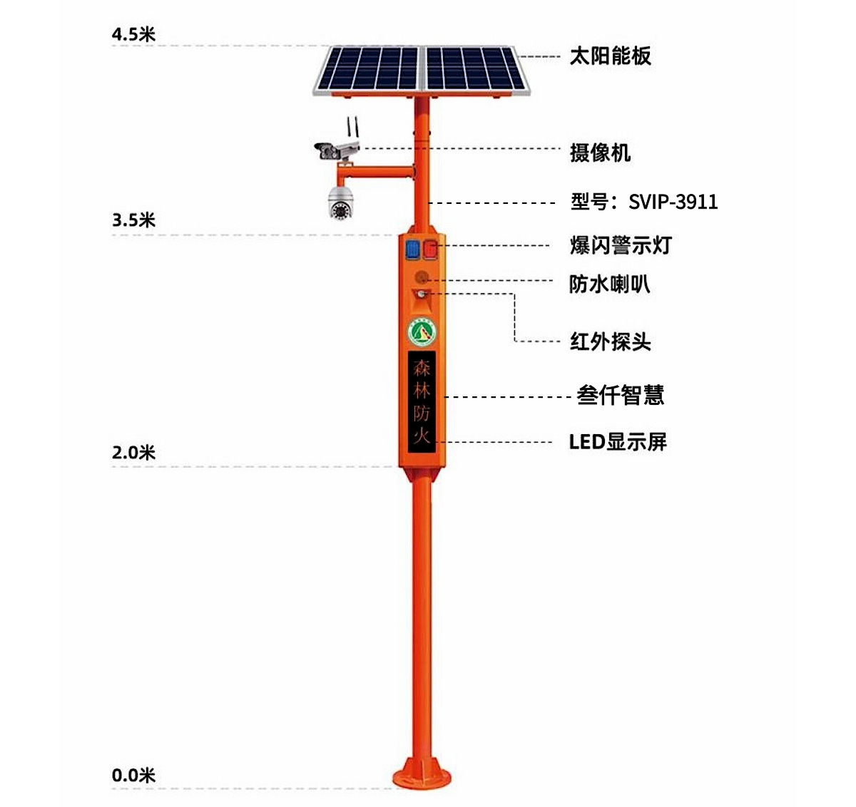 SVIP-3911太陽(yáng)能語(yǔ)音宣傳桿尺寸圖