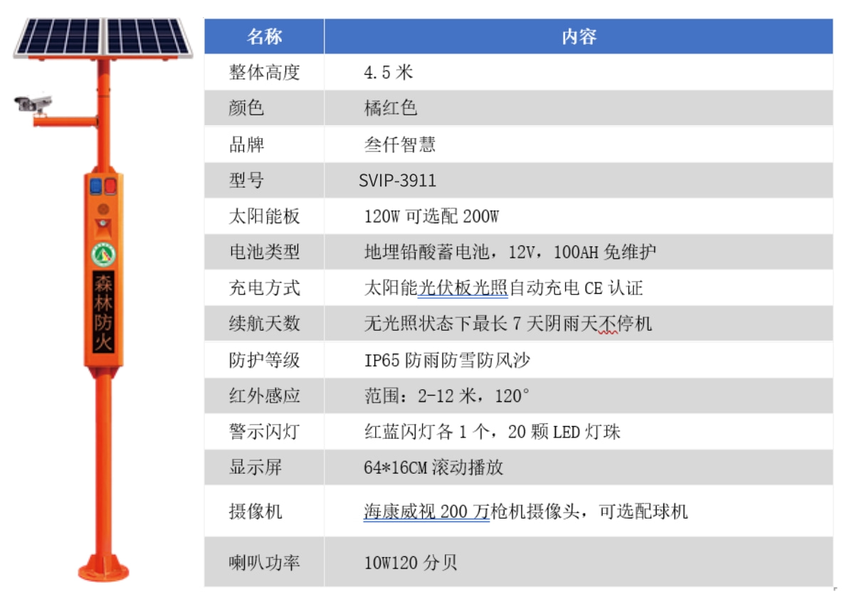 SVIP-3911太陽(yáng)能語(yǔ)音宣傳桿技術(shù)參數(shù)