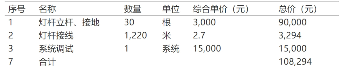智慧路燈桿“一體化采購”模式施工費用預(yù)估表