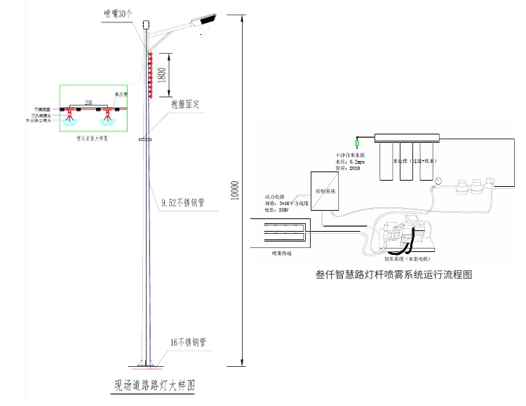 SVIP-3011霧森智慧路燈桿系統(tǒng)解決方案