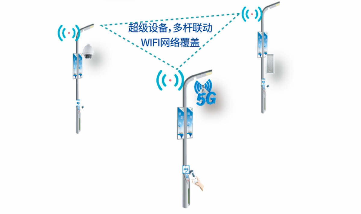 鴻蒙智慧路燈桿系統(tǒng)