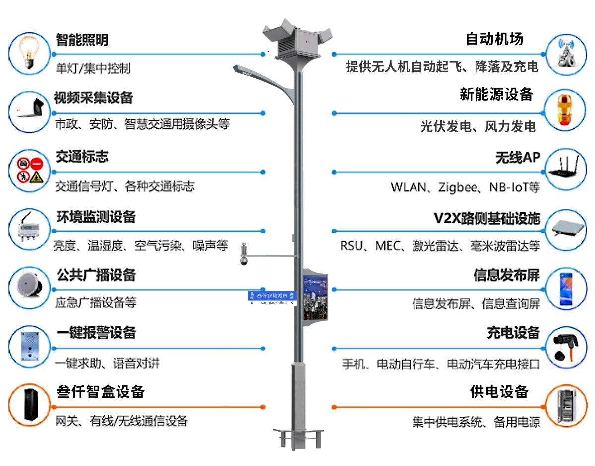 無人機(jī)無線充電智慧燈桿