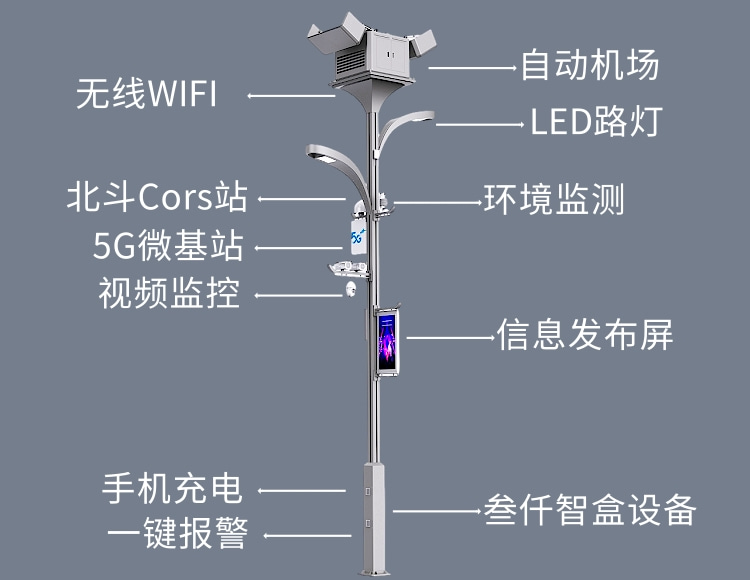 SVIP-3115無人機(jī)智慧燈桿系統(tǒng)解決方案