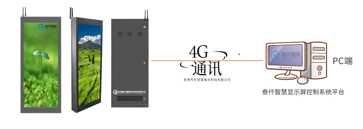 4G LED顯示屏