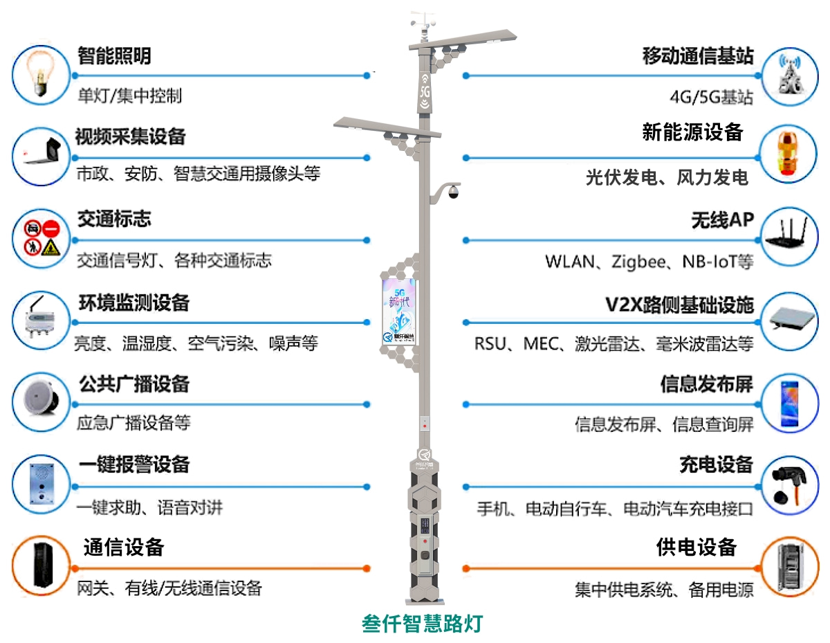 智慧路燈功能有哪些
