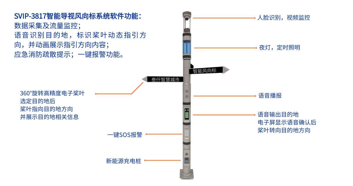 SVIP-3817智能導(dǎo)視風(fēng)向標(biāo).jpg