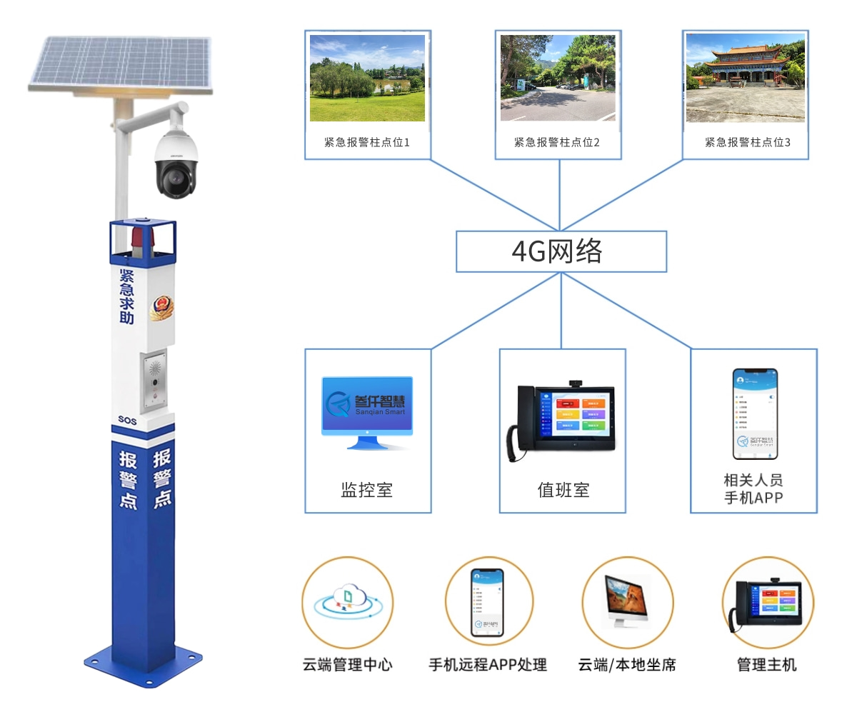 太陽能報警柱系統(tǒng)架構(gòu).jpg