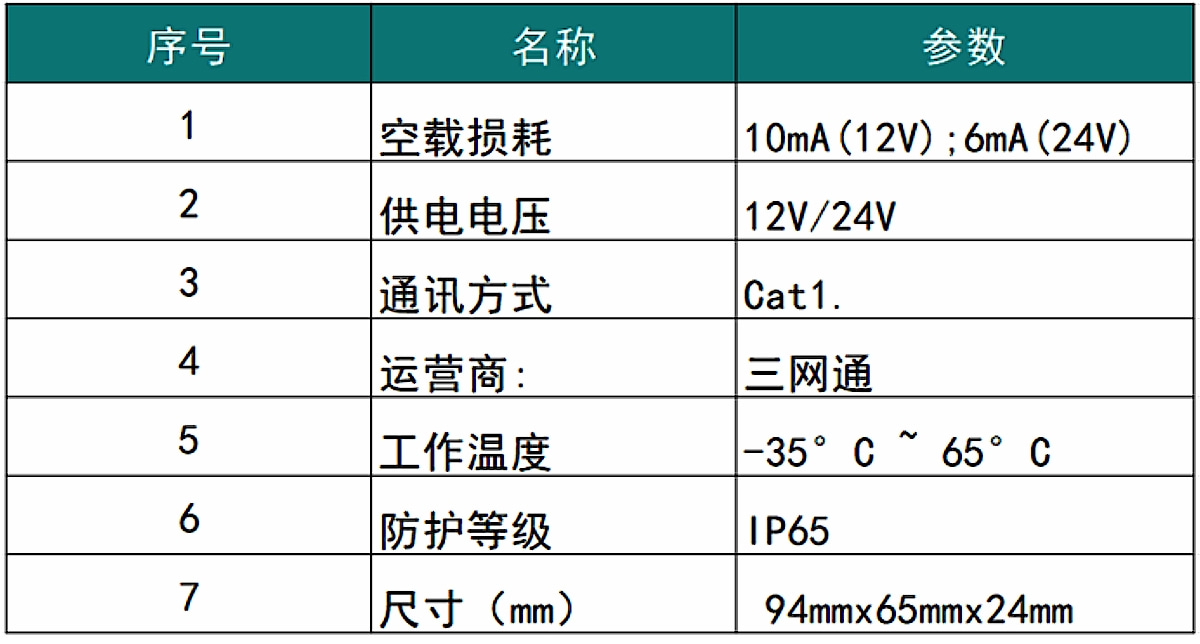 智能路燈控制器功能參數(shù)