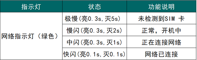 路燈控制器狀態(tài)指示