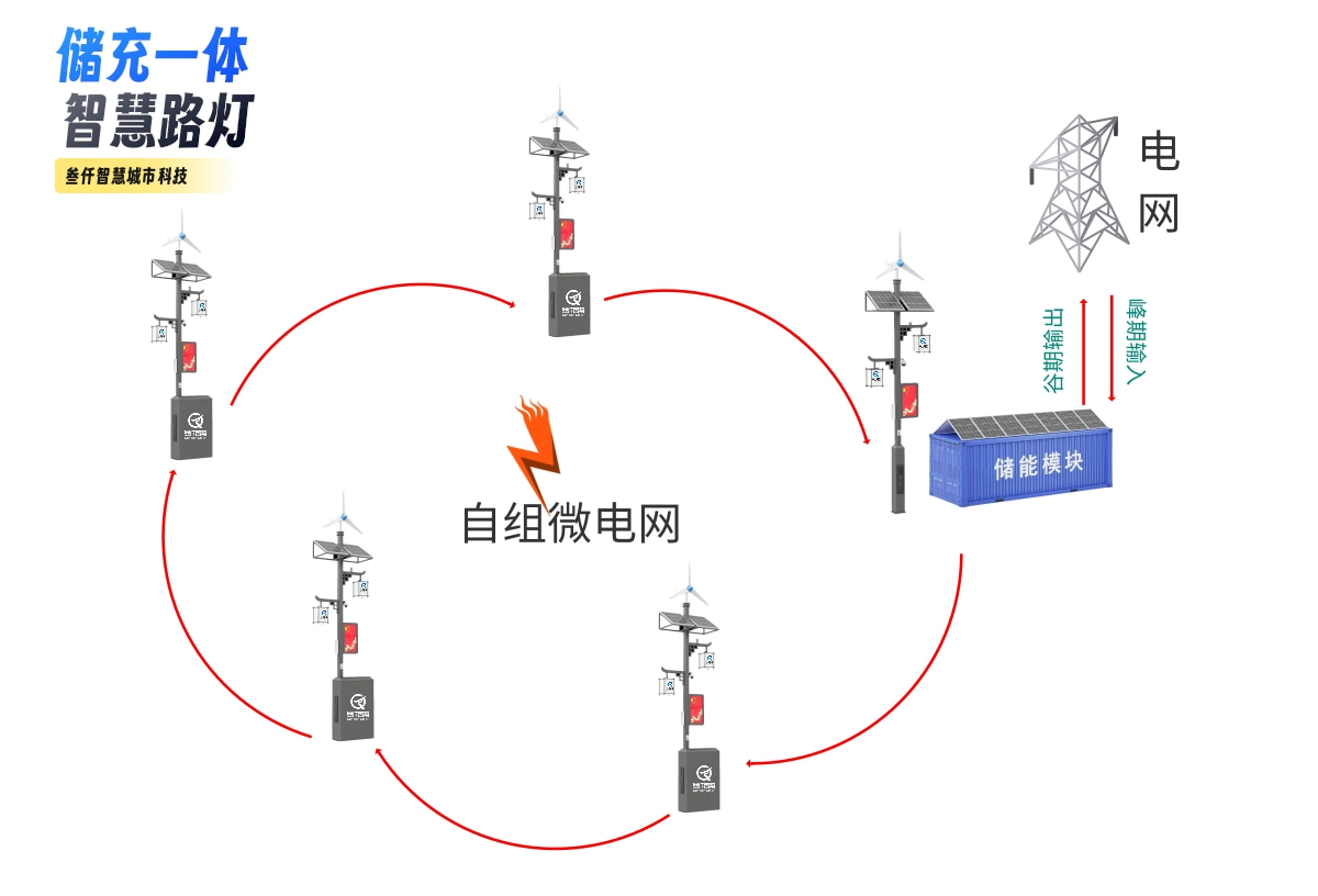 儲(chǔ)充一體式智慧路燈.jpg