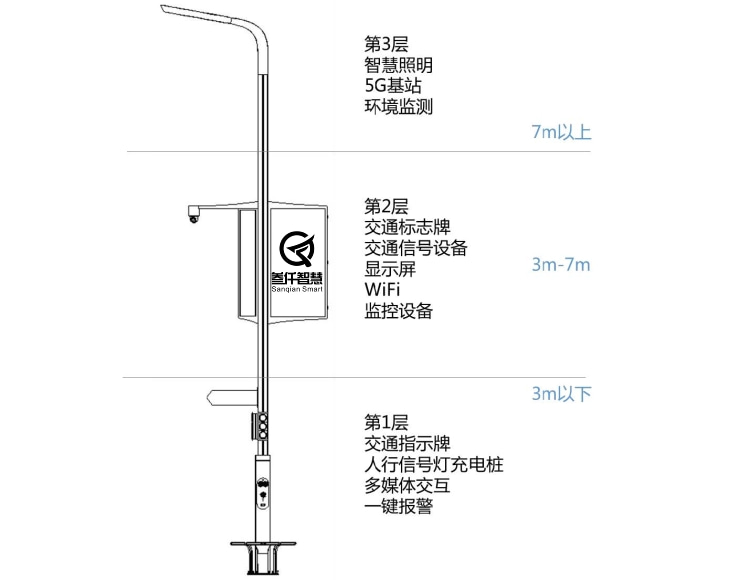 智慧路燈桿建設(shè)的內(nèi)涵與意義