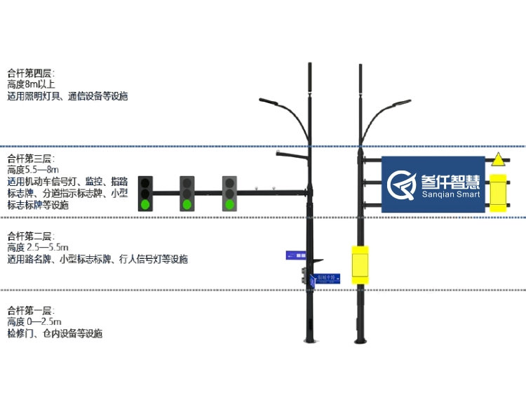 智慧路燈桿領域工程項目的投資、建設、運營商業(yè)模式分析