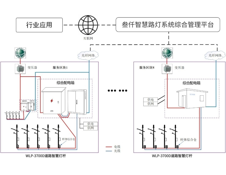 智慧路燈桿設(shè)施的供配電系統(tǒng)設(shè)計要求規(guī)定