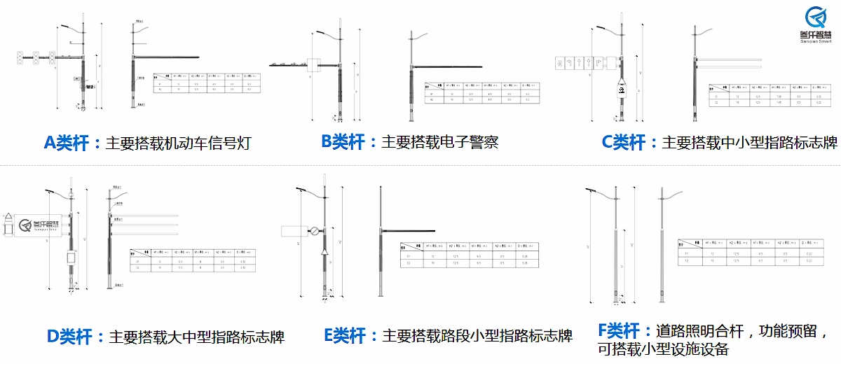 智慧多功能綜合桿分類.jpg