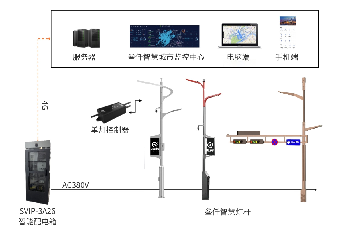 智能照明配電箱