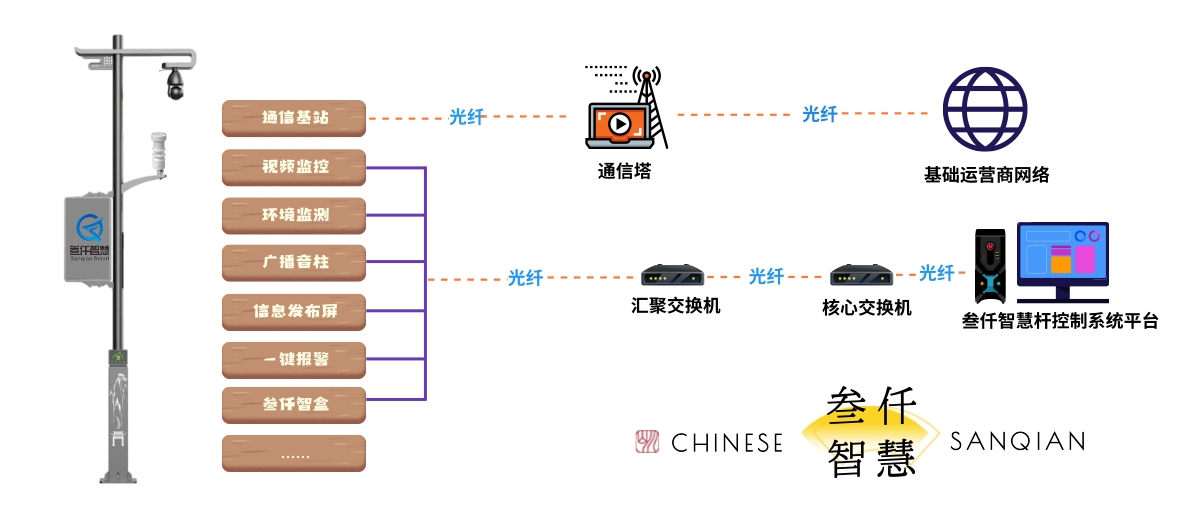 智慧語(yǔ)音廣播桿 (3).jpg