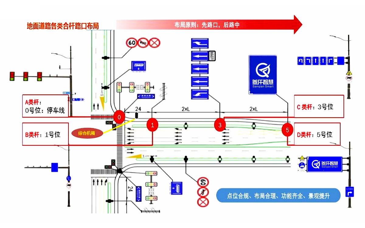 多功能綜合桿點位布置圖.jpg