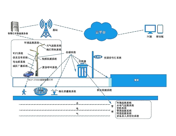 城市智慧燈桿供配電設(shè)施的設(shè)計與選擇