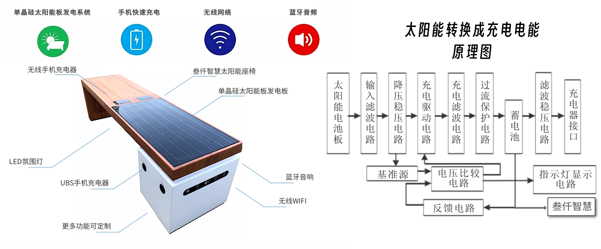 智慧太陽(yáng)能坐凳