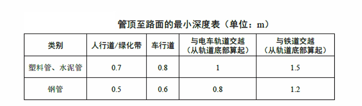 智慧燈桿管道設(shè)計(jì)