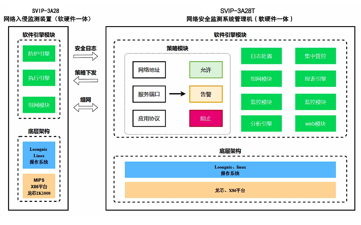智慧燈桿安全系統(tǒng)組成.jpg