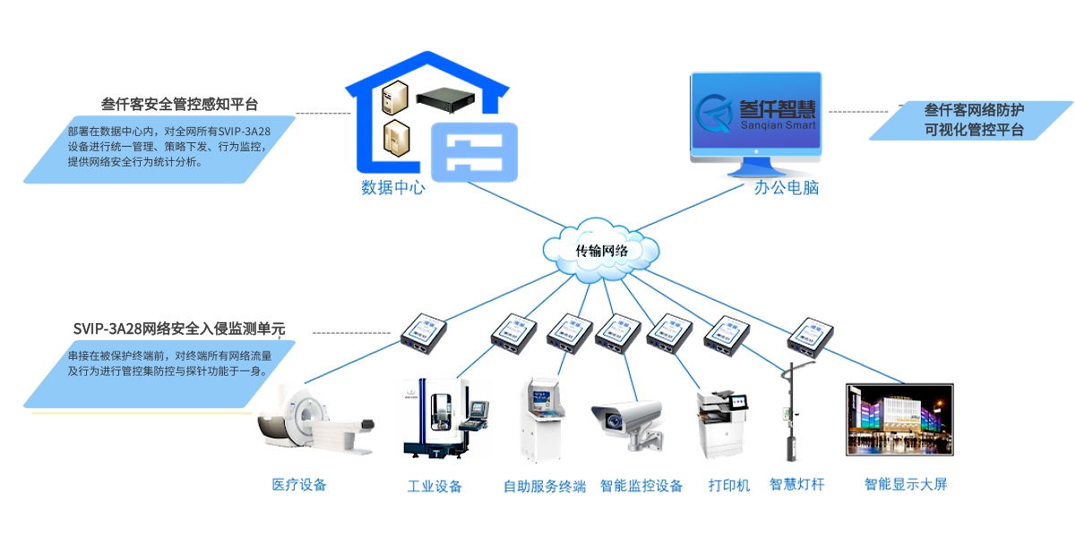 網(wǎng)絡(luò)安全防護(hù)系統(tǒng)架構(gòu).jpg