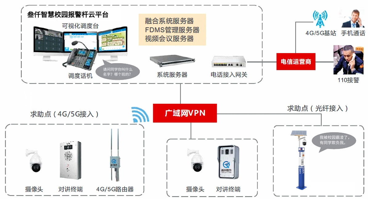 一鍵報警柱系統(tǒng)架構圖.jpg