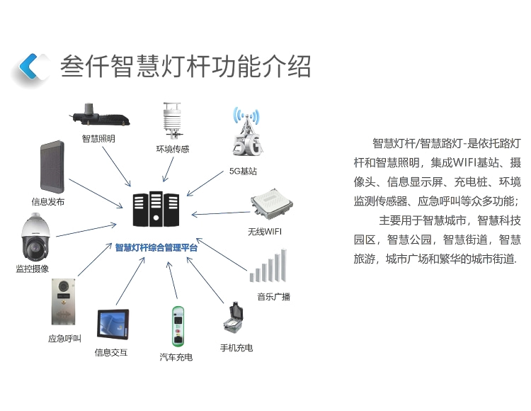 智慧燈桿管理系統(tǒng)核心編程技術(shù)是什么？