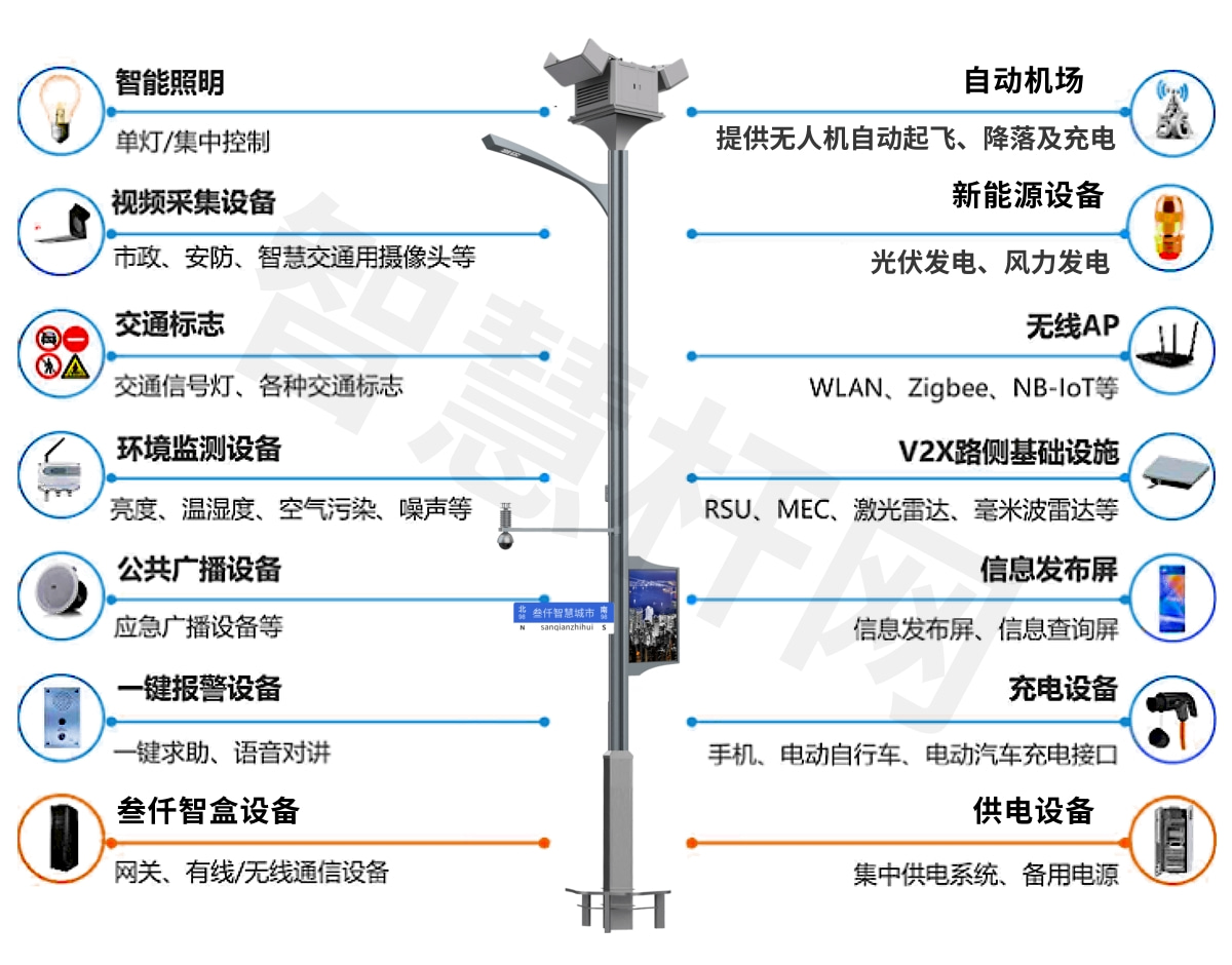 無(wú)人機(jī)智慧路燈