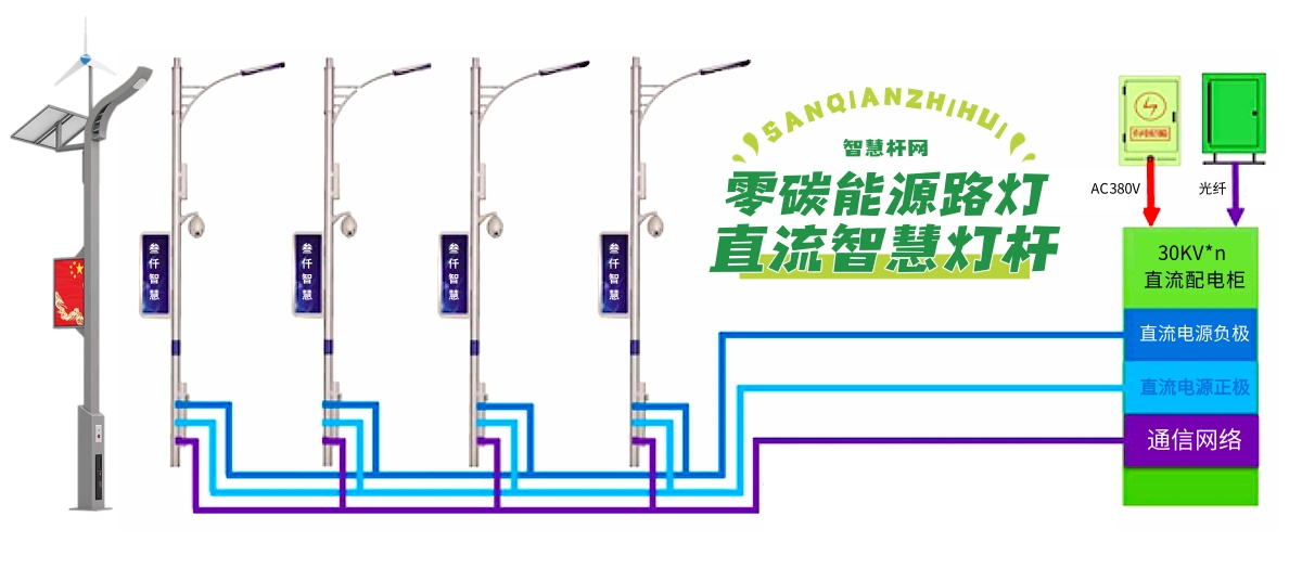 零碳能源路燈.jpg