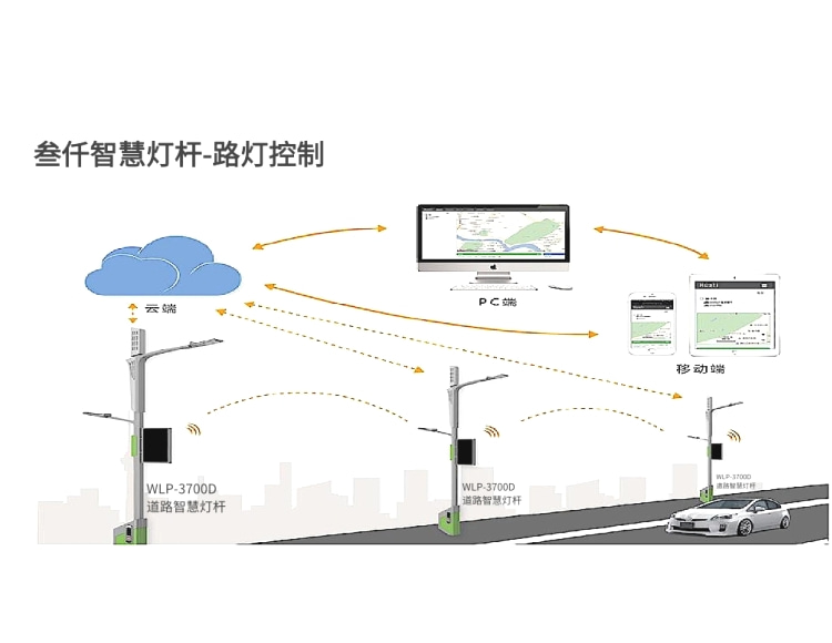 智慧城市照明監(jiān)控平臺(tái)：點(diǎn)亮未來城市的智慧之光