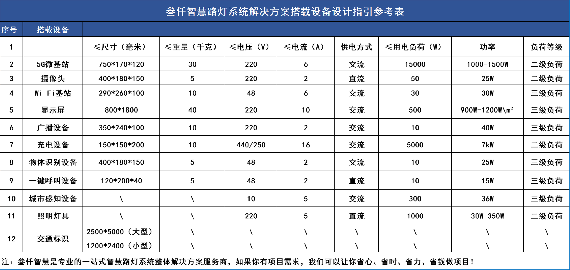 智慧路燈負(fù)荷大小.jpg