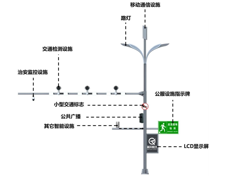 高端智慧路燈的價(jià)位是多少？