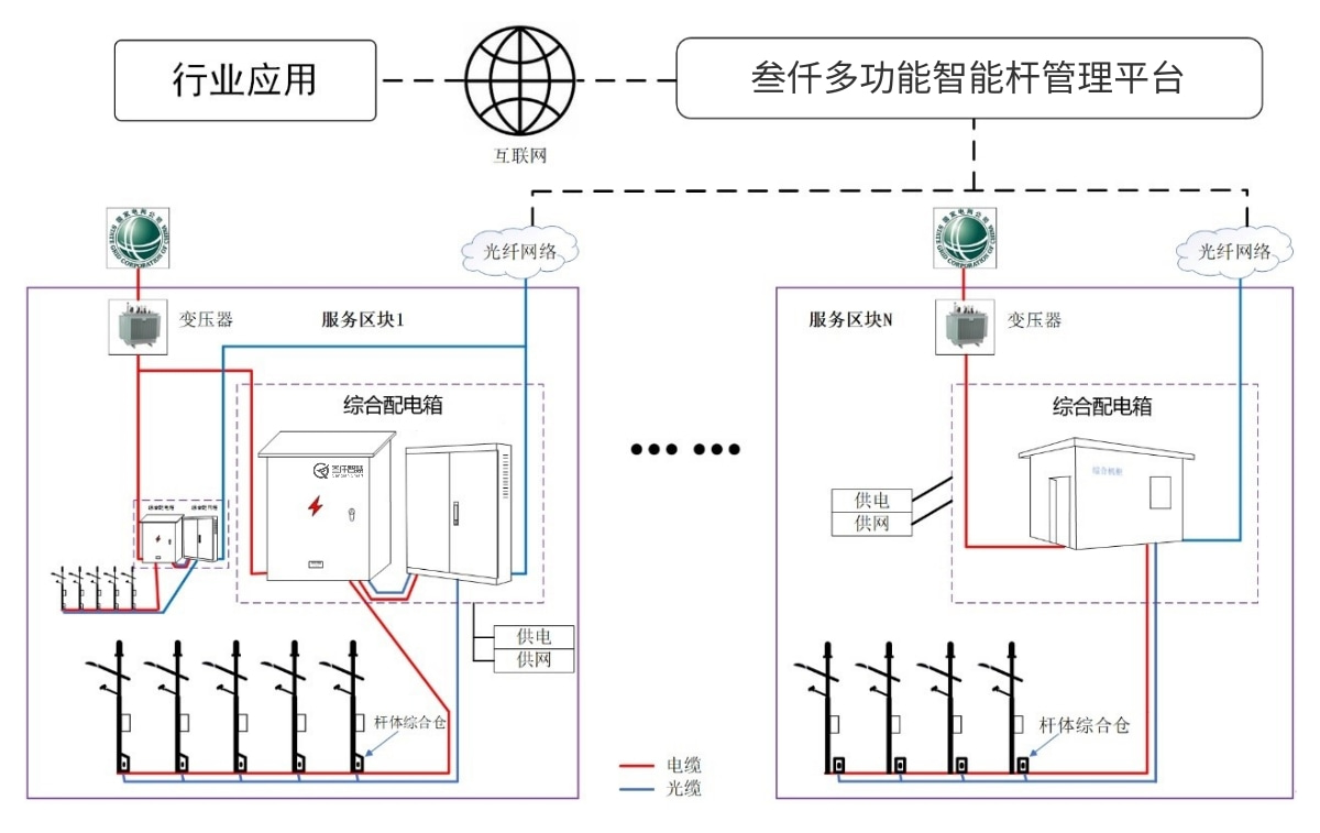 智慧燈桿配電設(shè)計(jì)