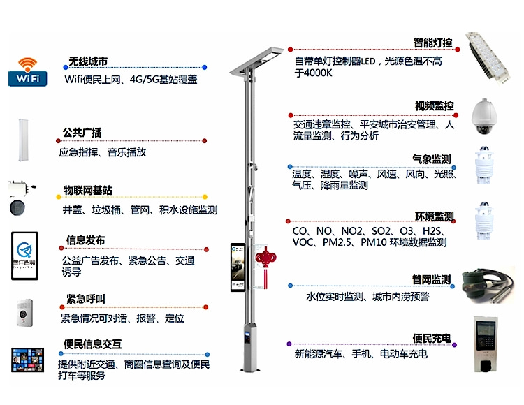 智慧燈桿是否支持物聯(lián)網(wǎng)（IoT）技術(shù)？