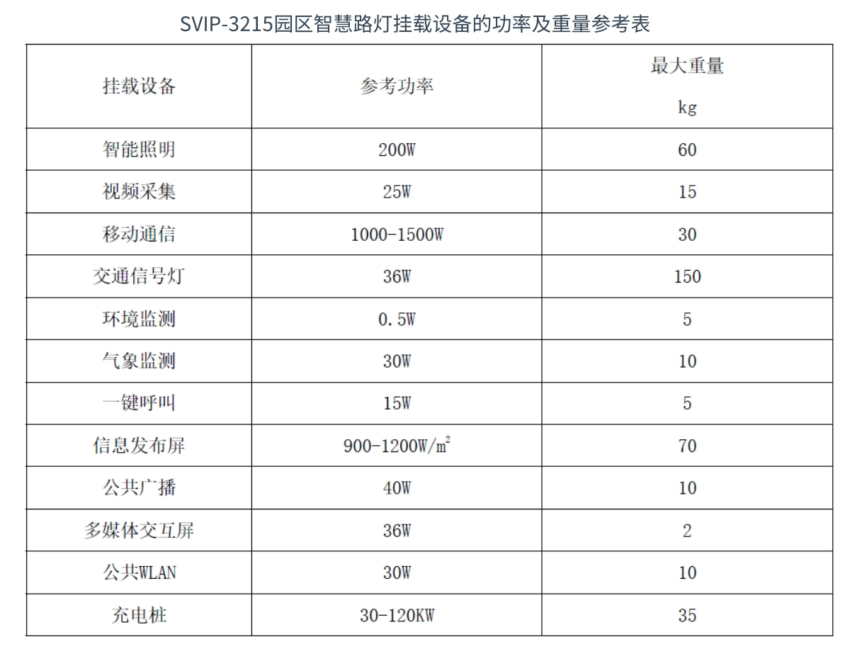 園區(qū)智能化路燈的功率及重量.jpg