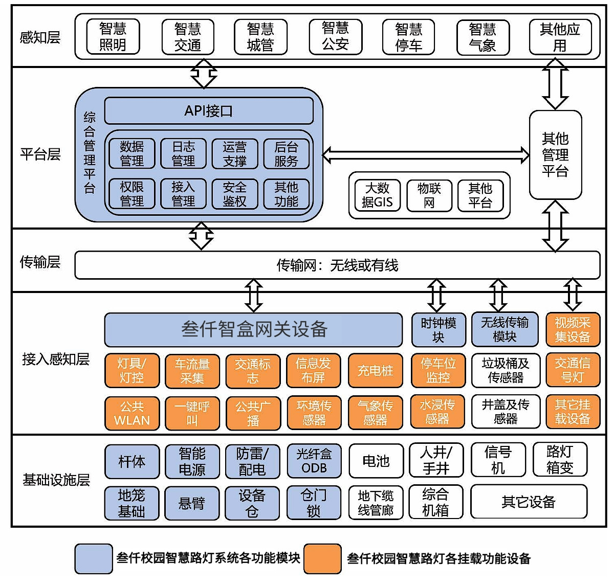校園智慧路燈系統(tǒng)架構(gòu)圖.jpg