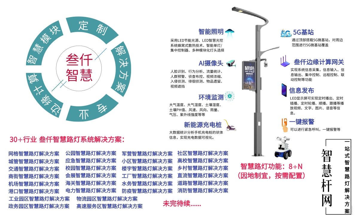 智慧路燈選型.jpg