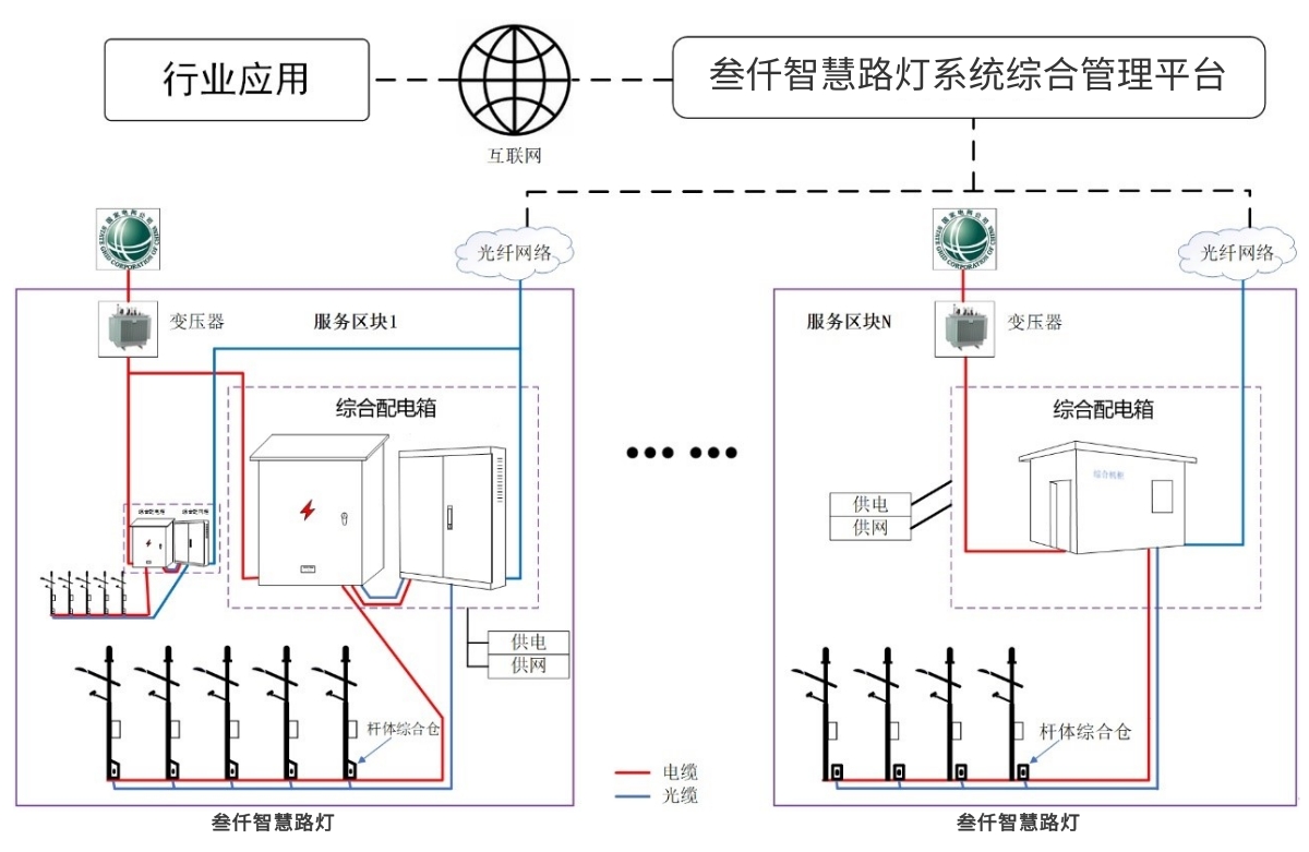 叁仟智慧路燈系統(tǒng)綜合管理平臺(tái).jpg
