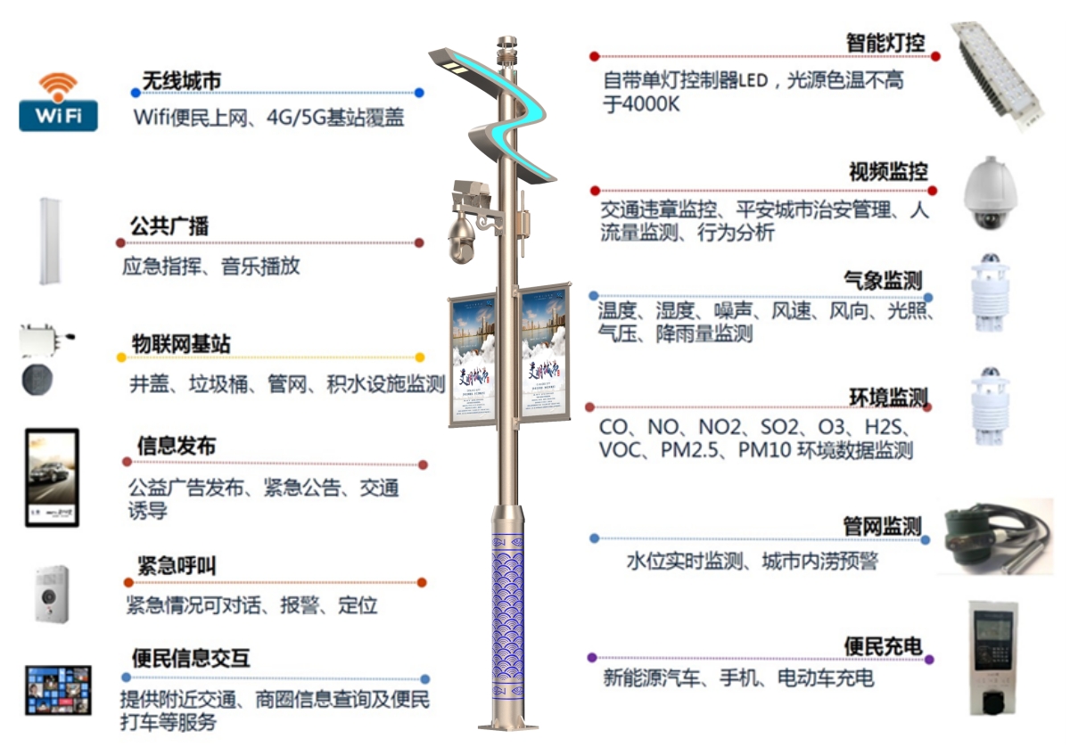 智慧燈桿的功能