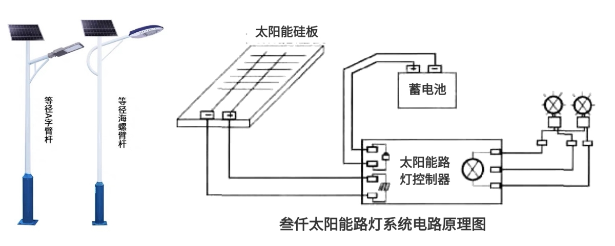 太陽能路燈工作原理.jpg