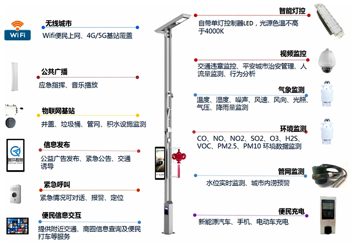 校園智慧路燈