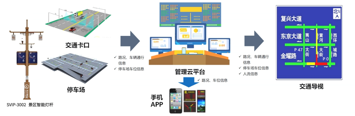 景區(qū)智慧路燈