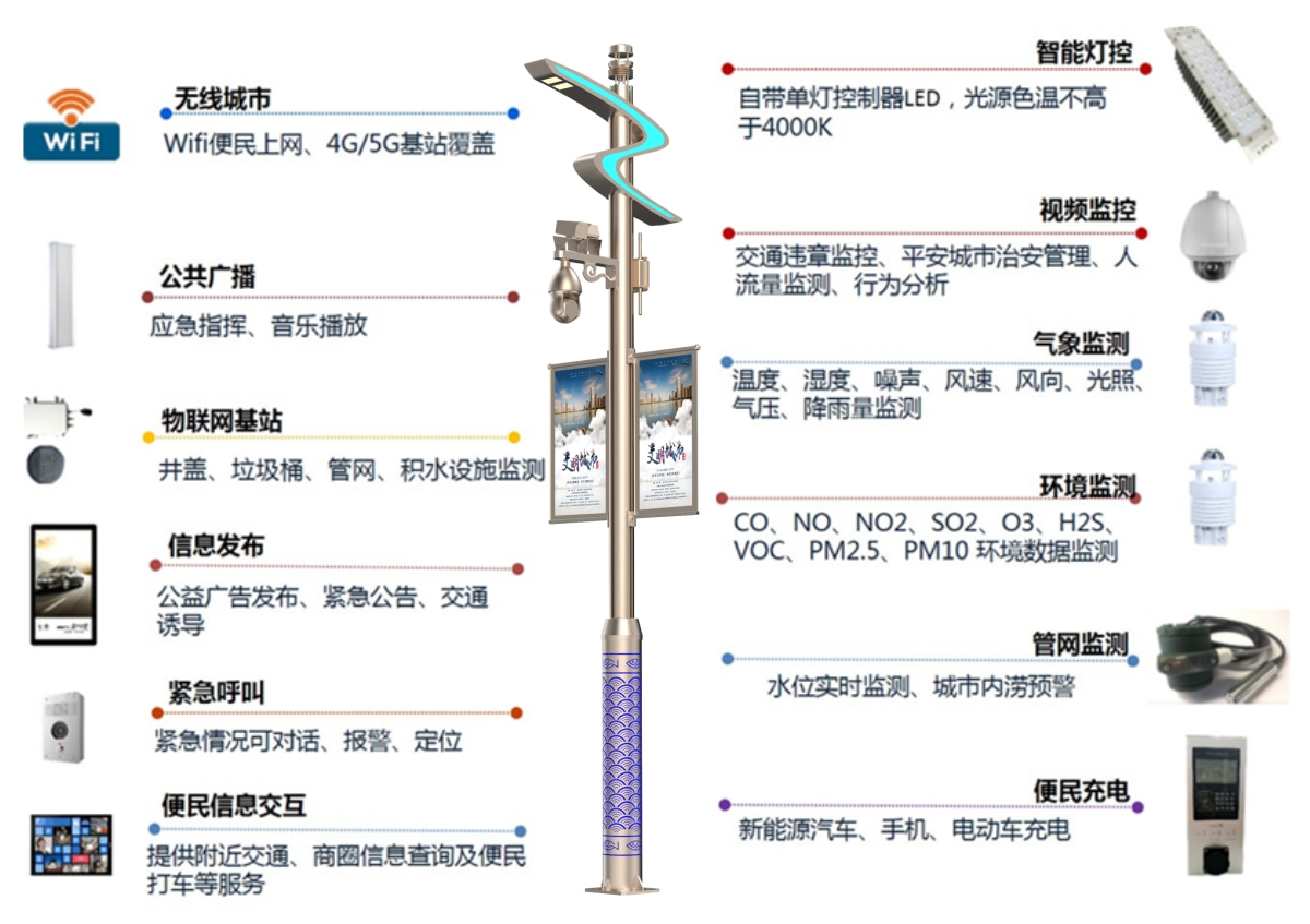 街區(qū)智慧燈桿
