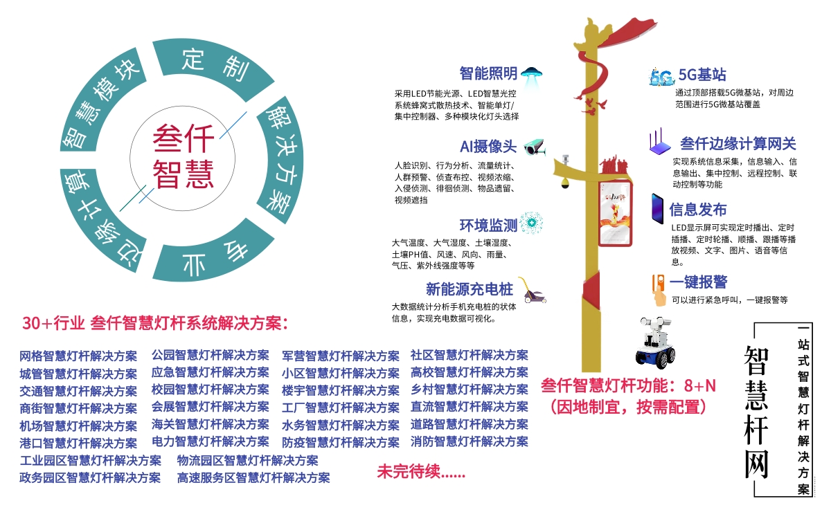 景區(qū)智慧燈桿